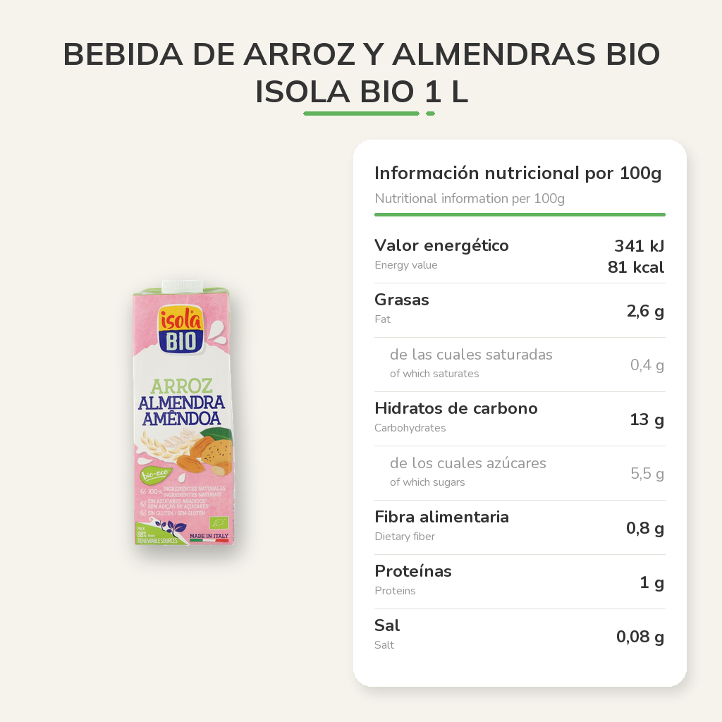 Información nutricional