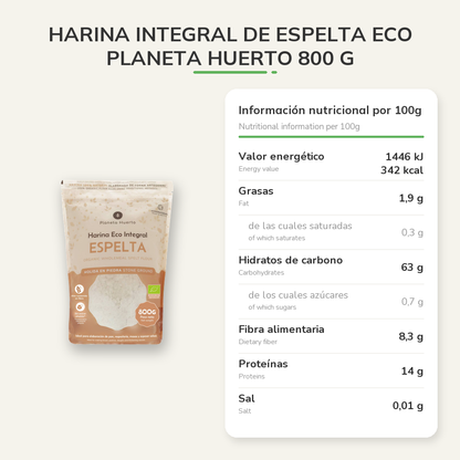 Información nutricional