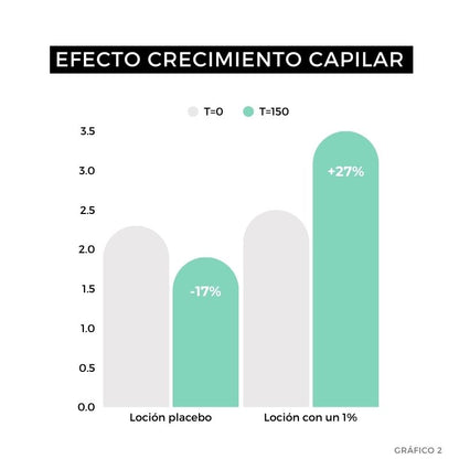Strength Loción crece pelo Arganour 50ml
