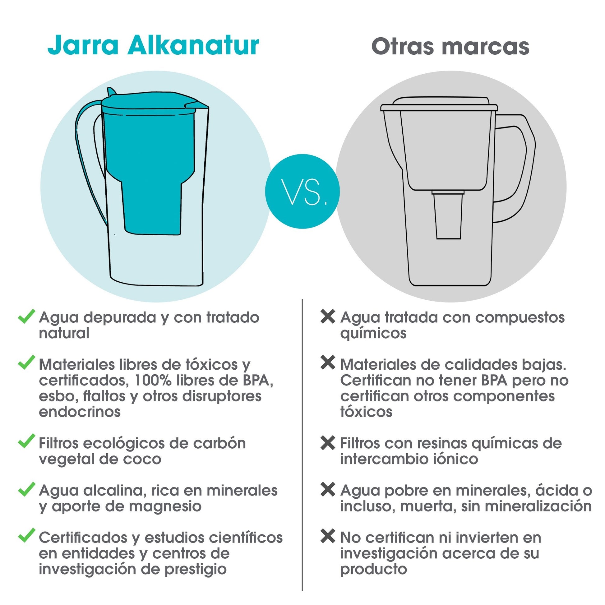 Jarra Turquesa Alkanatur Drops con 1 filtro Fórmula Original