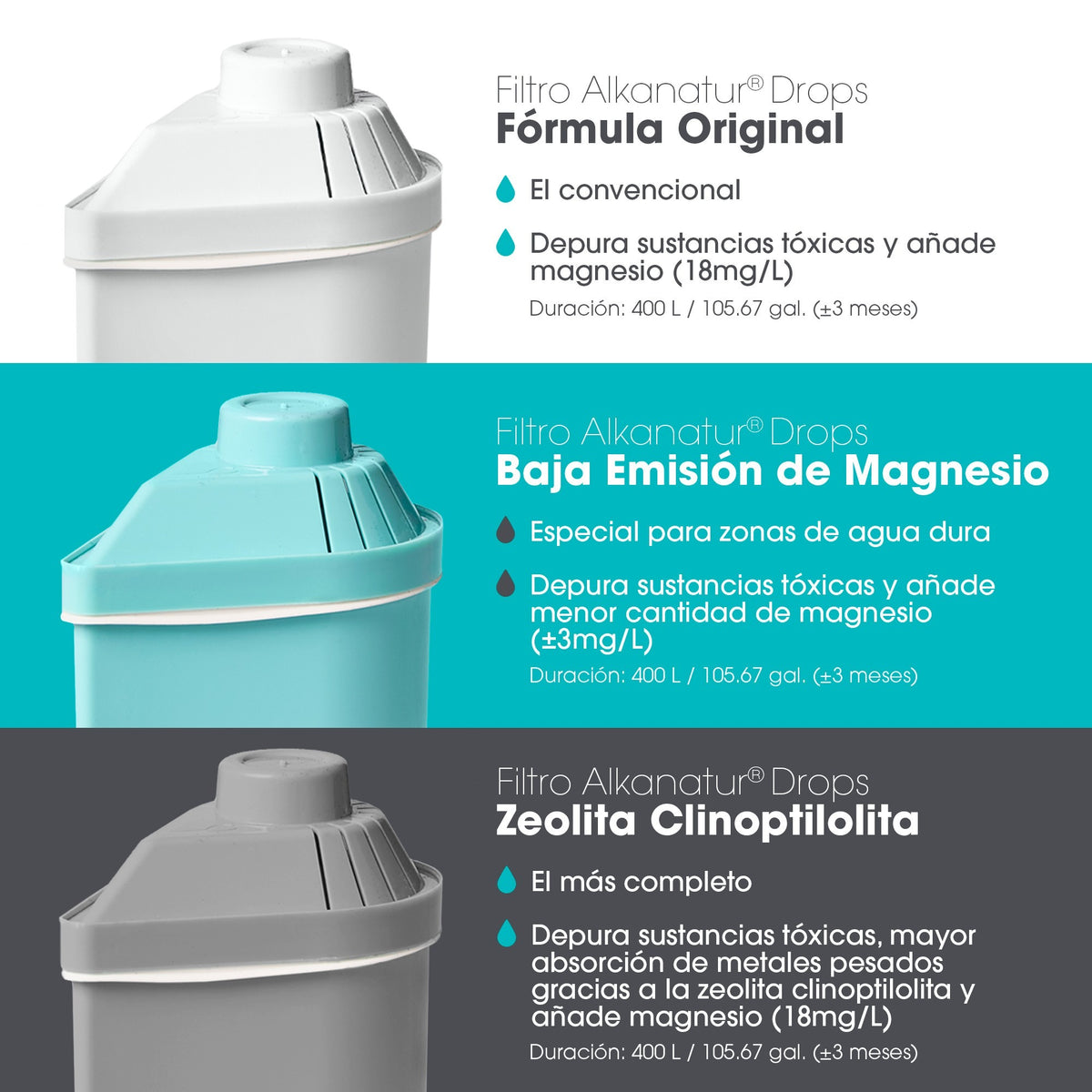 Pack de Filtros Alkanatur Drops Zeolita Clinoptilolita