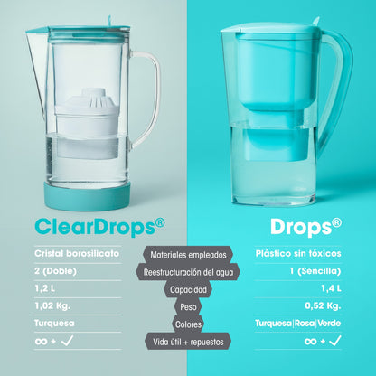 Jarra de Cristal Alkanatur ClearDrops con 1 filtro Baja Emisión de Magnesio