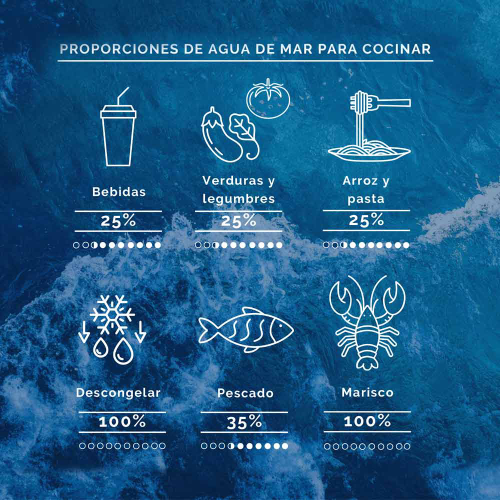 Agua De Mar Hipertónica Bag in Box Aquamarina 20 L