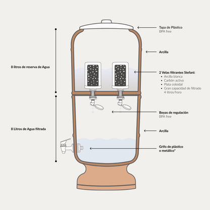 Filtro De Agua 8l. Arcilla Natural – (8l. Filtrados + 8l. Reserva) – 62 Cm Alto X 26 Cm Ø - La Stéfani São João_1