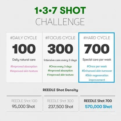 Reedle Shot 700 VT