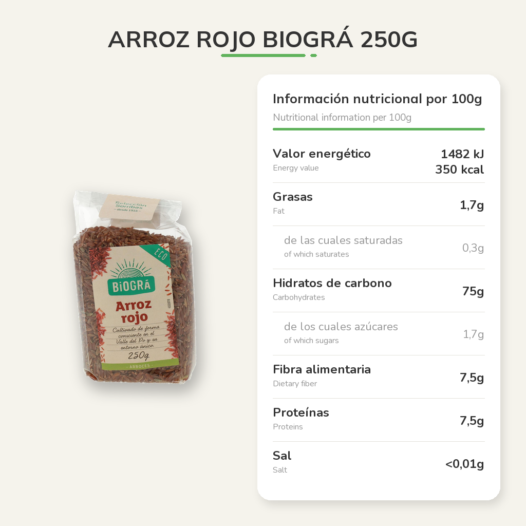 Información nutricional