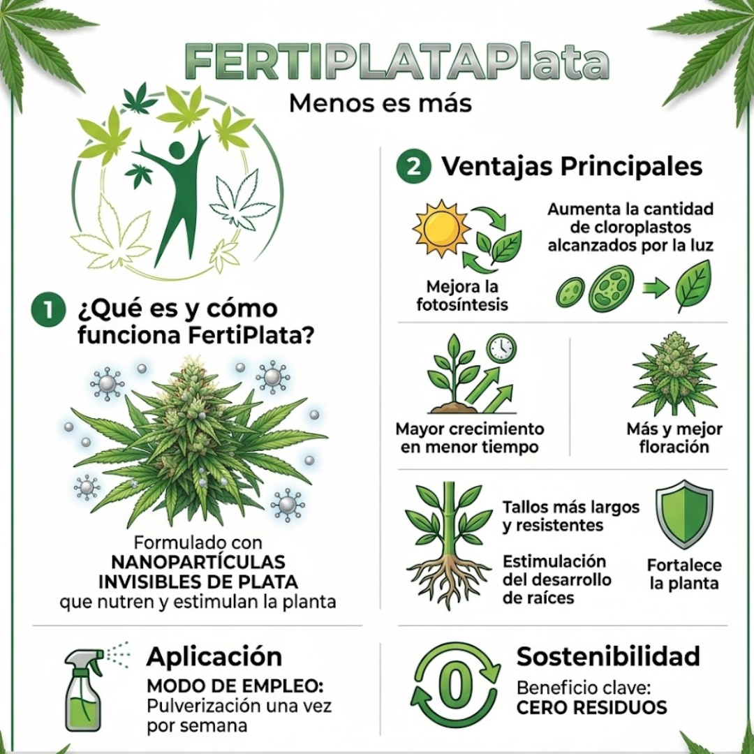 Abono Líquido Cannabis & Estimulador Foliar de Crecimiento y Floración con Nanocobre y Boro 500 ml_1