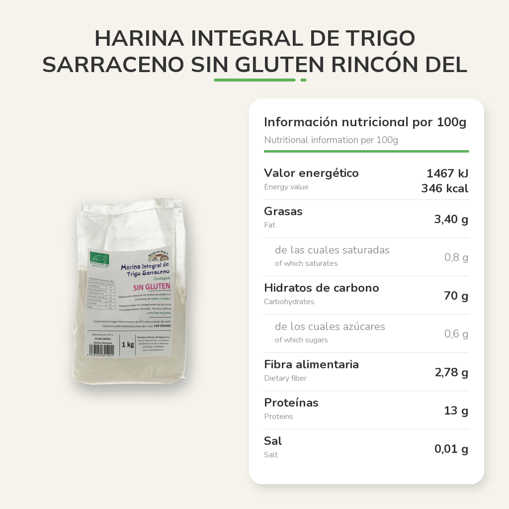 Información nutricional