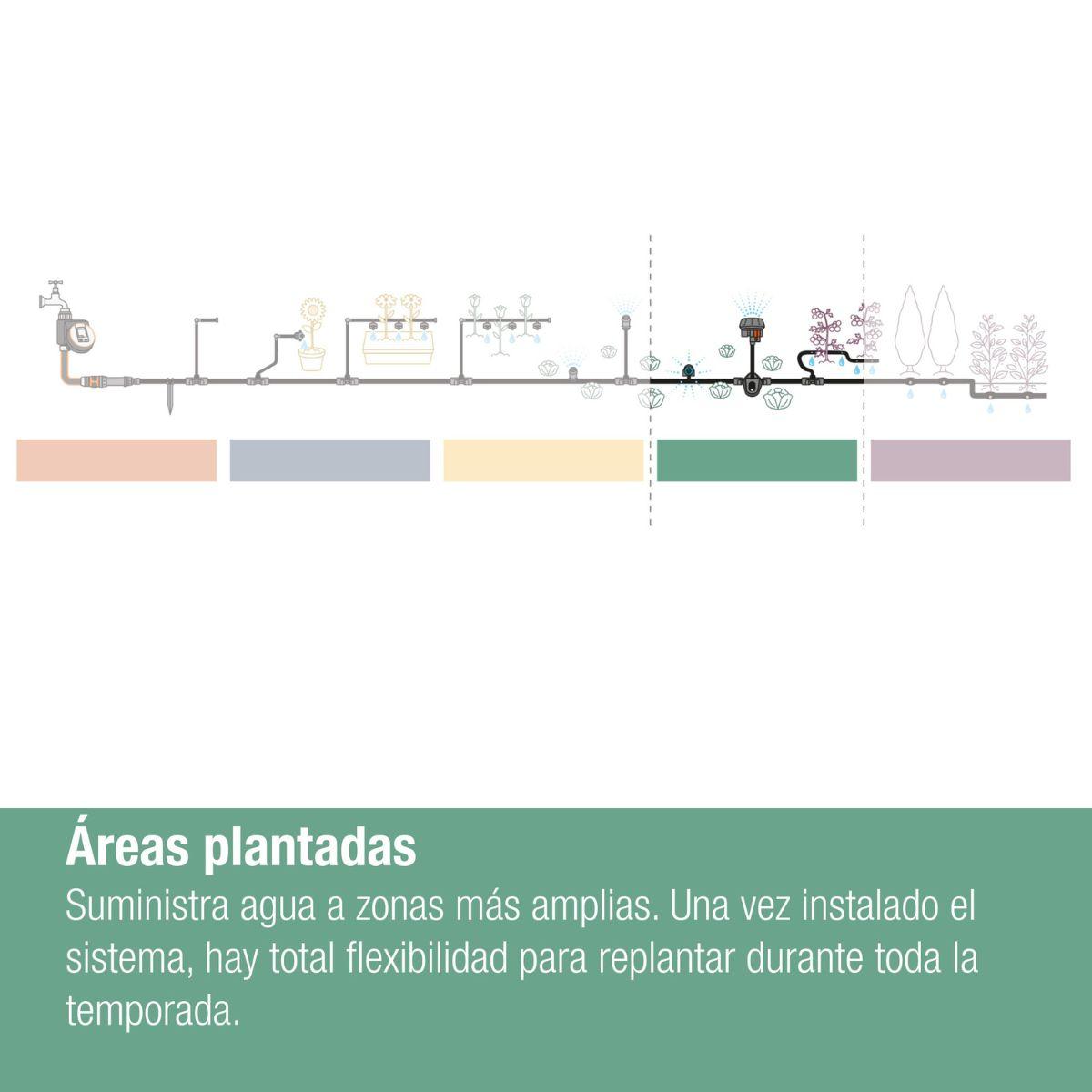 Aspersor Micro Strip x5 Microdripsystem Gardena