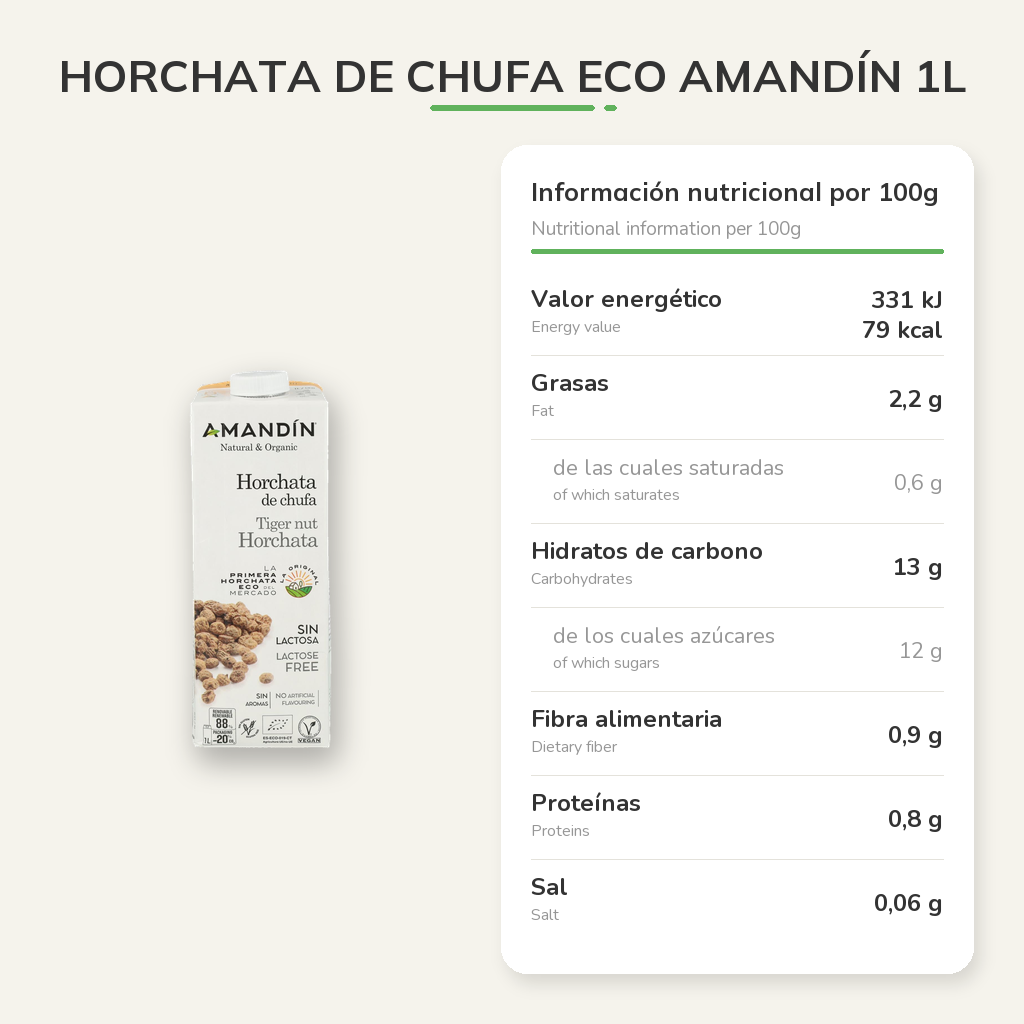Información nutricional