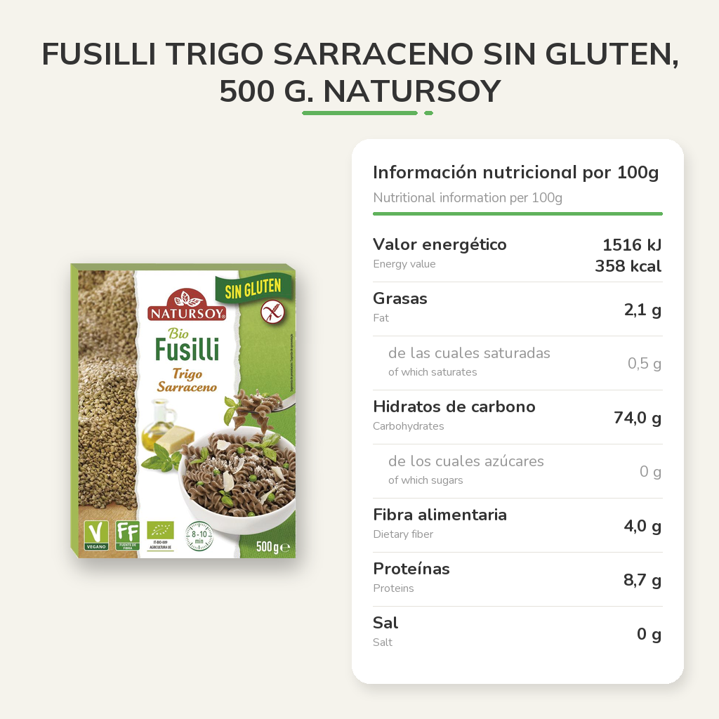 Información nutricional