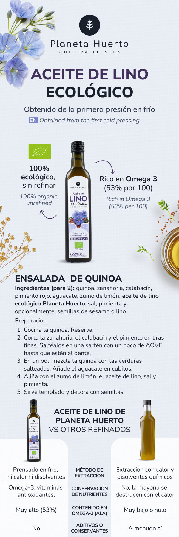 Aceite de Lino prensado en frío  ECO Planeta Huerto 500 ml