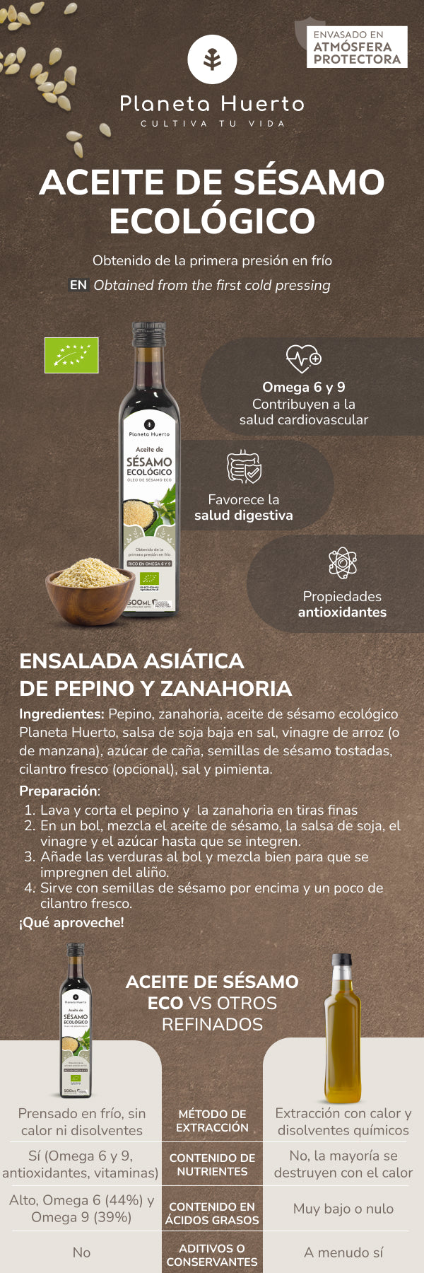 Aceite de Sésamo prensado en frío ECO Planeta Huerto 500 ml