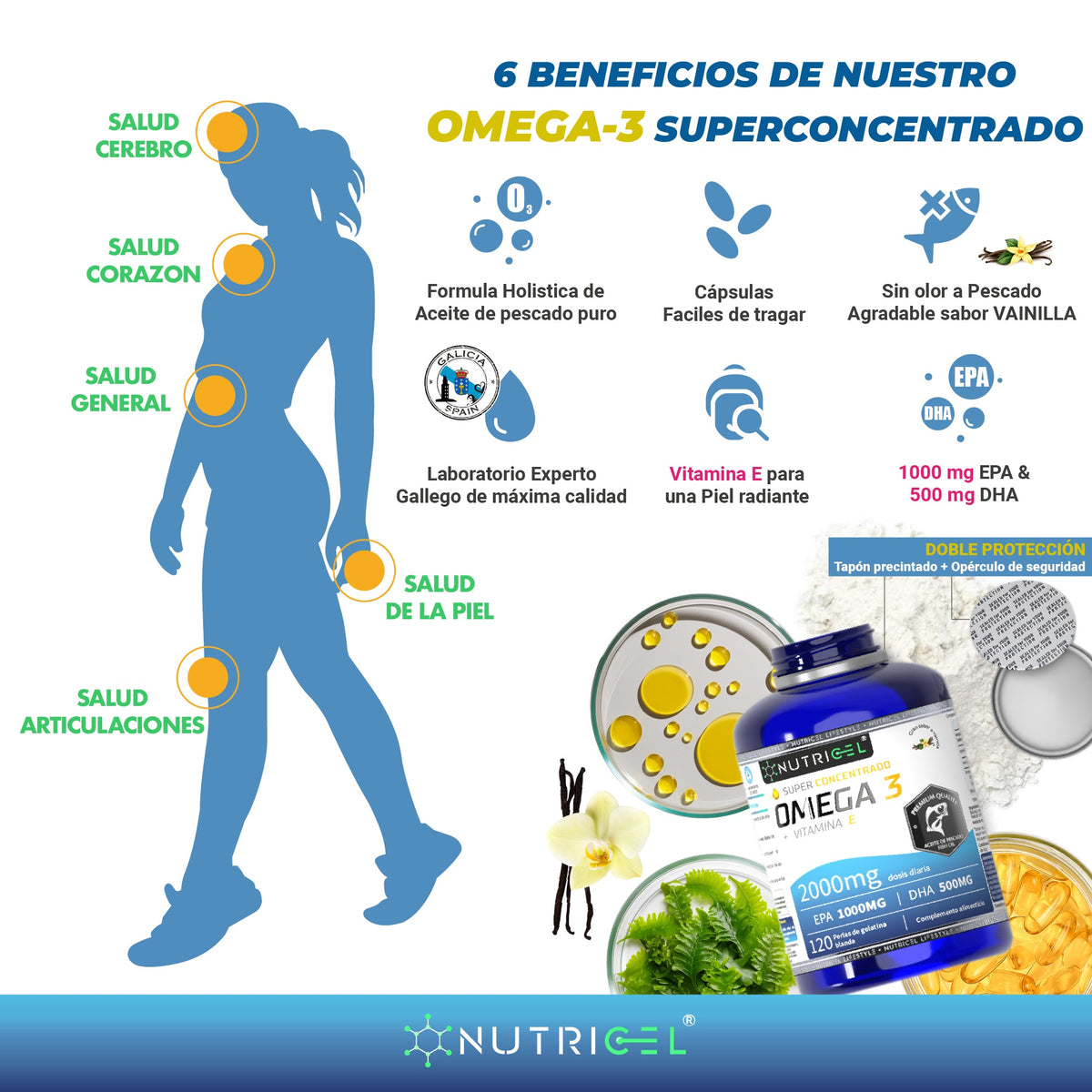 Omega 3 Superconcentrado 2000mg EPA 1000 / DHA 500 Nutricel 120 perlas