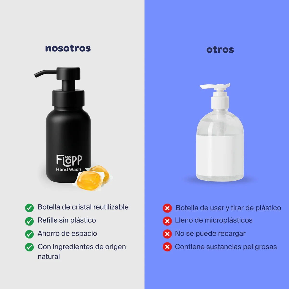 Jabón de manos botella negra +1 refill Dark Amber Flopp 250ml