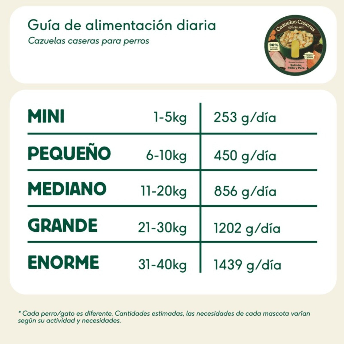 Cazuelas Caseras Salmón, Pollo y Pera Wild Balance 280g