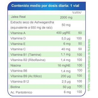 Jalea Real Expert Ashwagandha y 12 vitaminas Royal Vit 20 viales