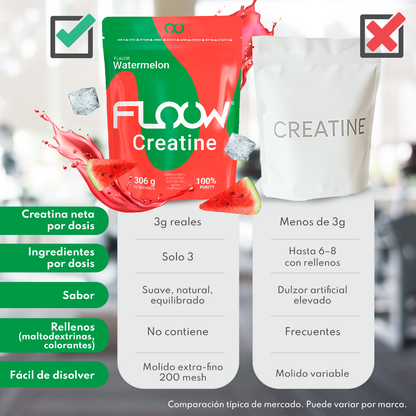 Creatina Monohidrato En Polvo 306g (102 Dosis) - Creatina Pura Sabor Sandía - Suplemento Deportivo Para Masa Muscular_3