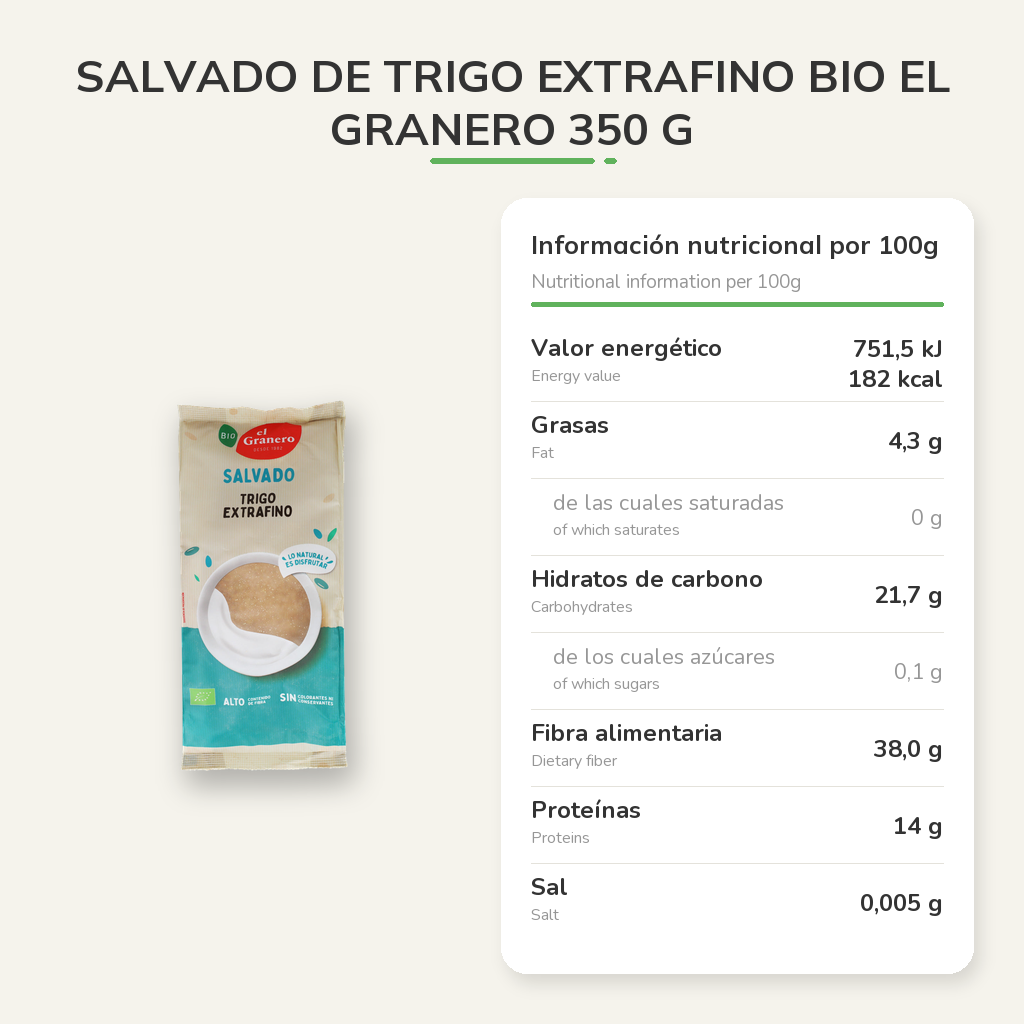 Información nutricional