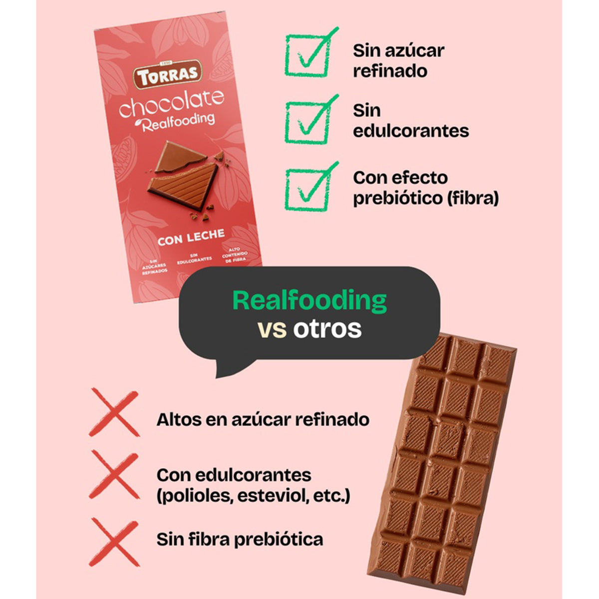 Chocolate con leche Realfooding 100g