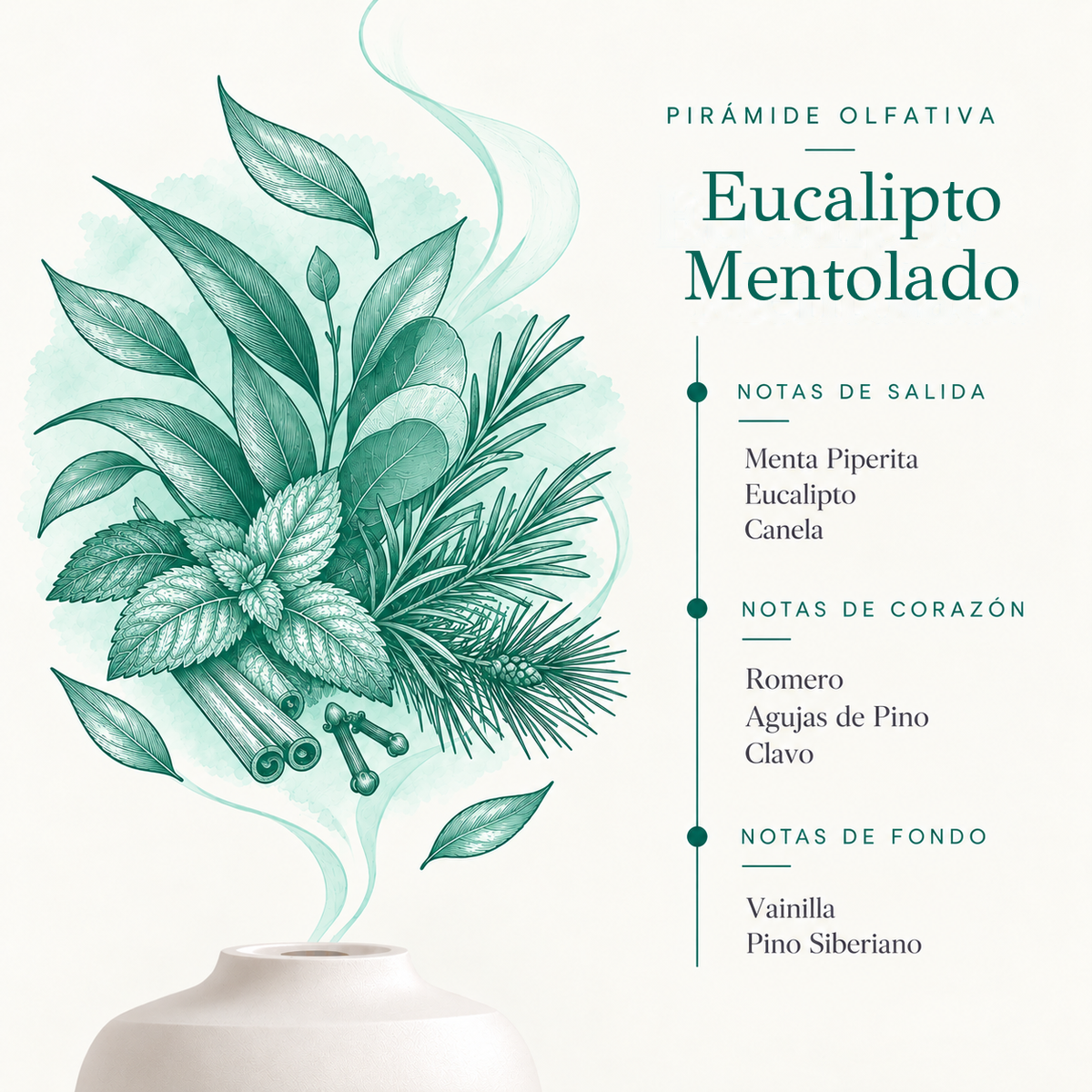 Esencia Hidrosoluble Eucalipto Mentolado SYS Aromas 50 ml | Aroma Herbal y Balsámico | Para Humidificadores y Difusores_3