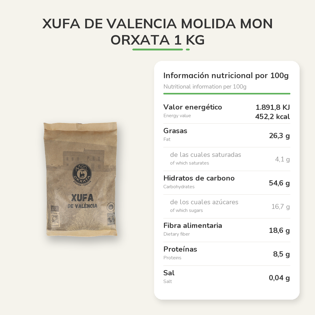 Información nutricional