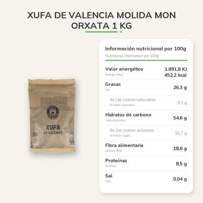 Información nutricional