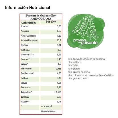 Pack 2x Proteína de Guisante ECO, Energy Feelings, 1 Kg