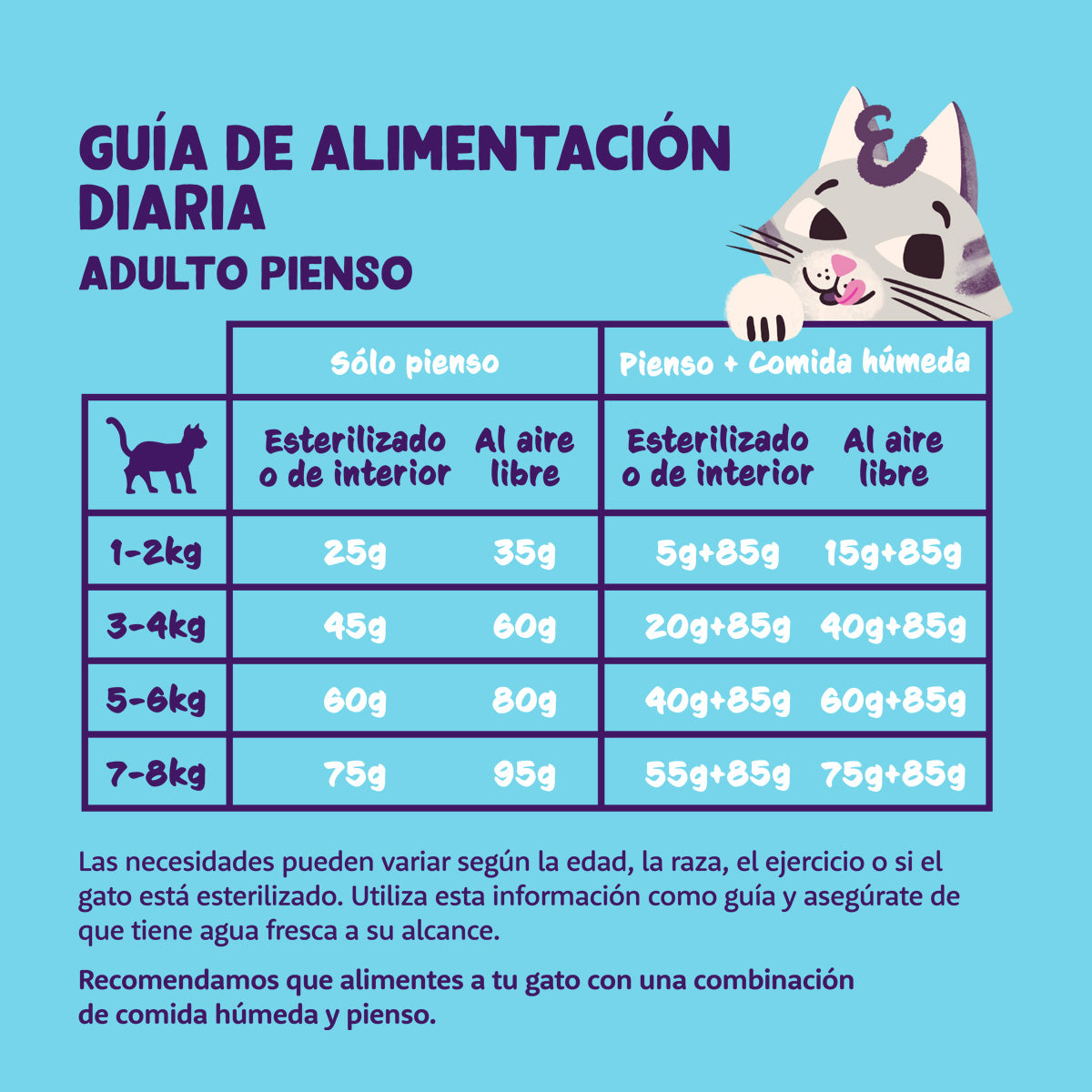 Pienso para gatos Pollo Fresco de Corral Edgard & Cooper 4 Kg