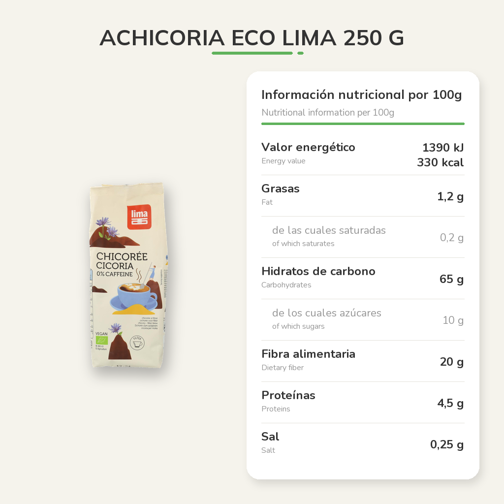 Información nutricional