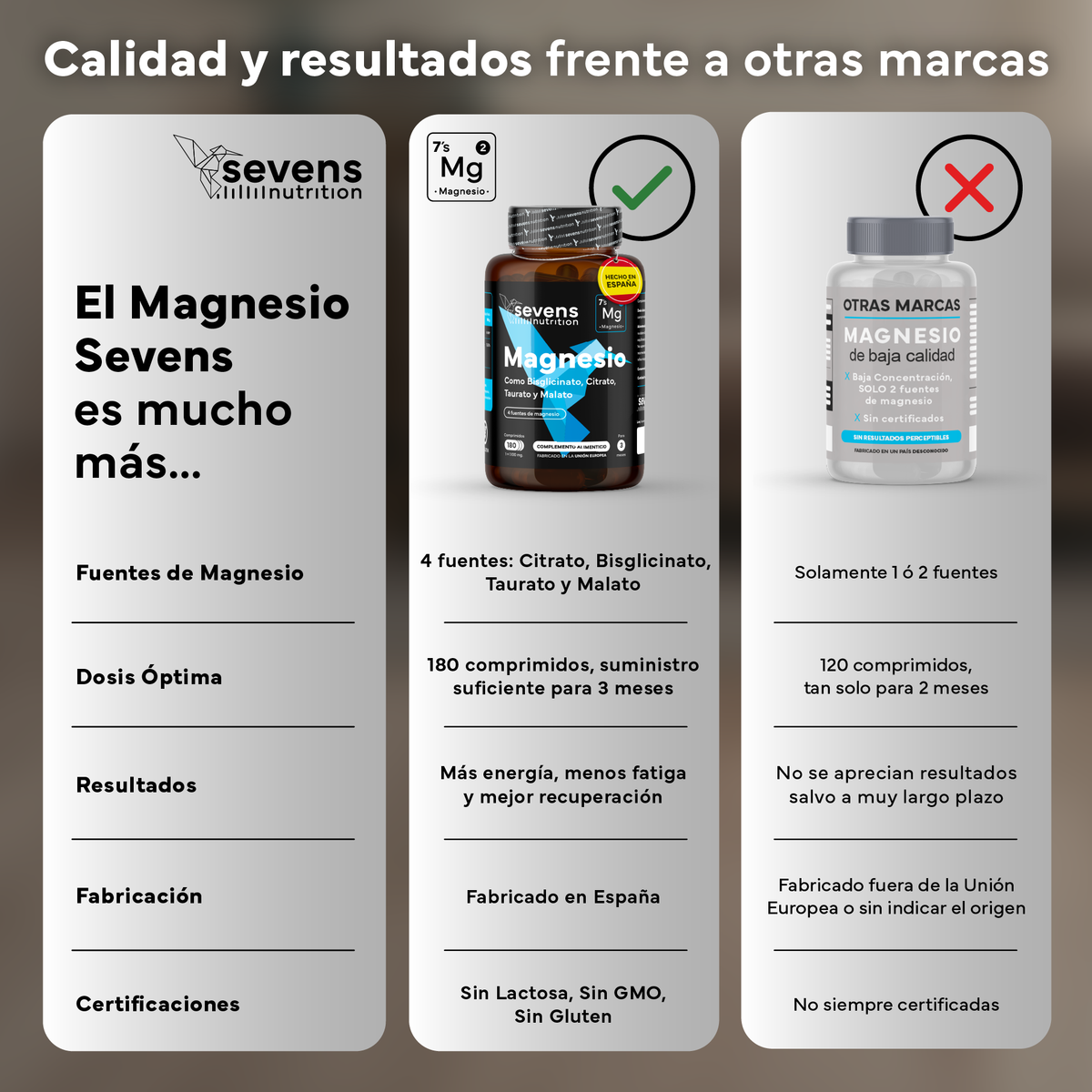 Pack 2x Magnesio (bisglicinato, Citrato, Taurato Y Malato). Sevens Nutrition. Energía, Rendimiento Y Descanso_5