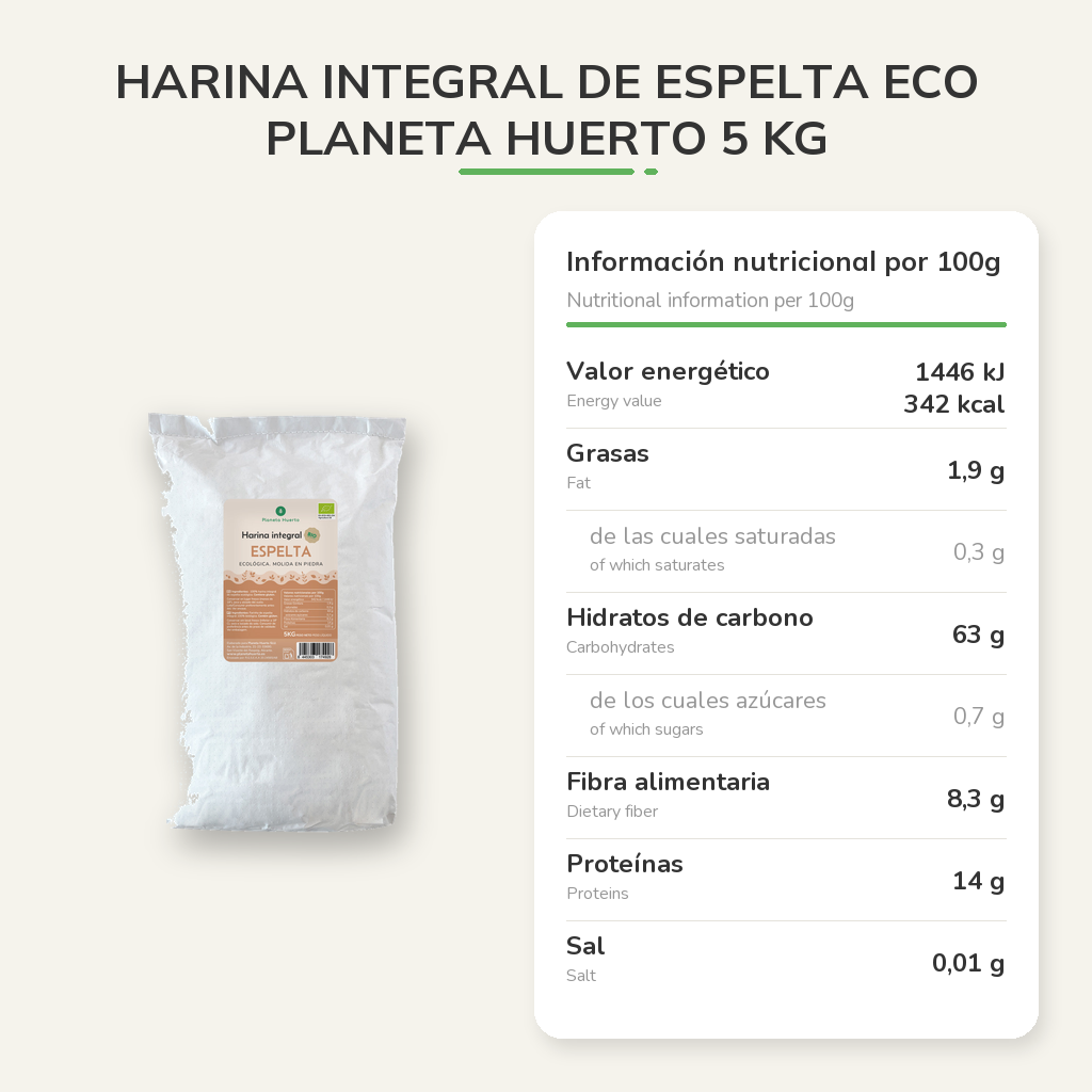 Información nutricional