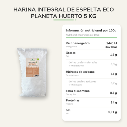 Información nutricional