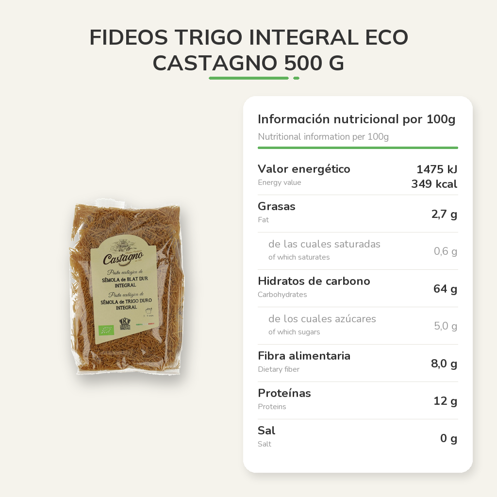 Información nutricional