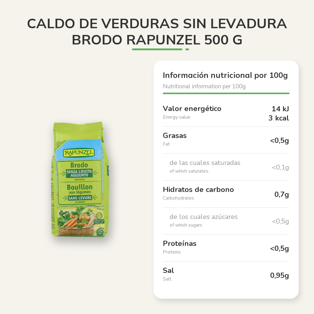 Información nutricional
