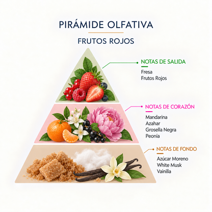 Esencia Natural Frutos Rojos SYS Aromas 12 ml | Aroma Afrutado y Dulce | Para Quemadores y Humidificadores_4