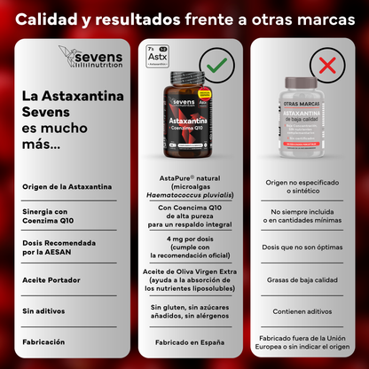 Pack 2x Astaxantina Con Coq10 Sevens Nutrition. Antioxidante Para Energía Y Piel Sana._5