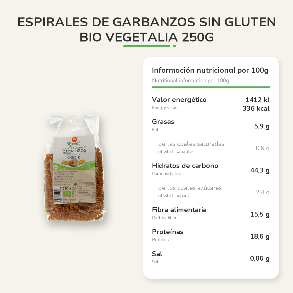 Información nutricional