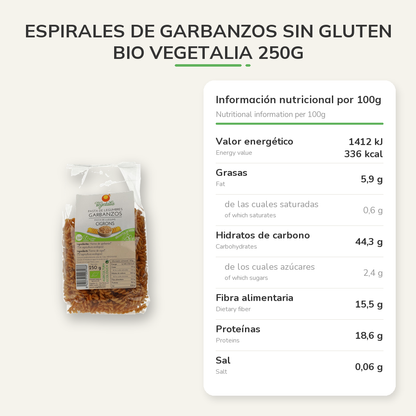 Información nutricional