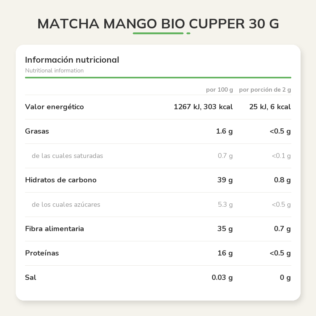 Información nutricional