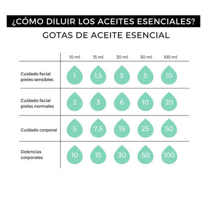 Aceite esencial Menta piperita 100% puro Arganour 15ml