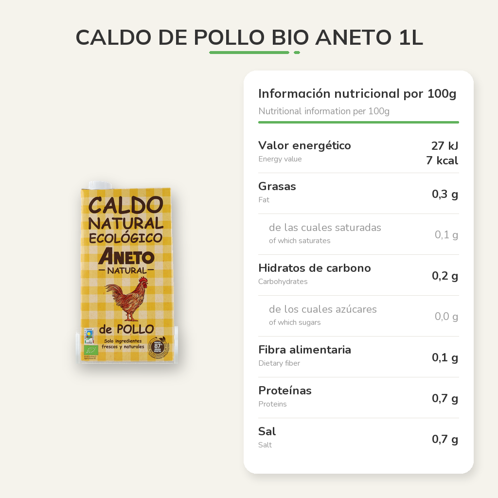 Información nutricional