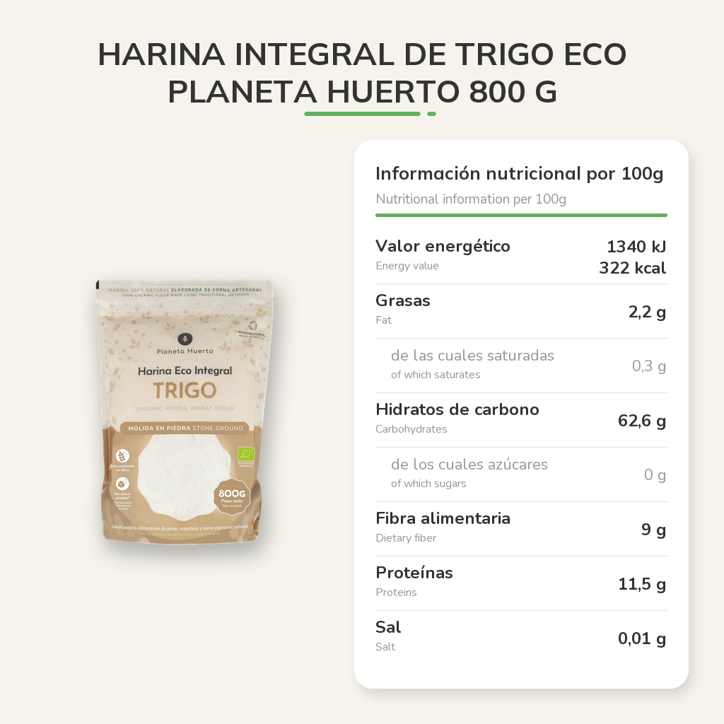 Información nutricional