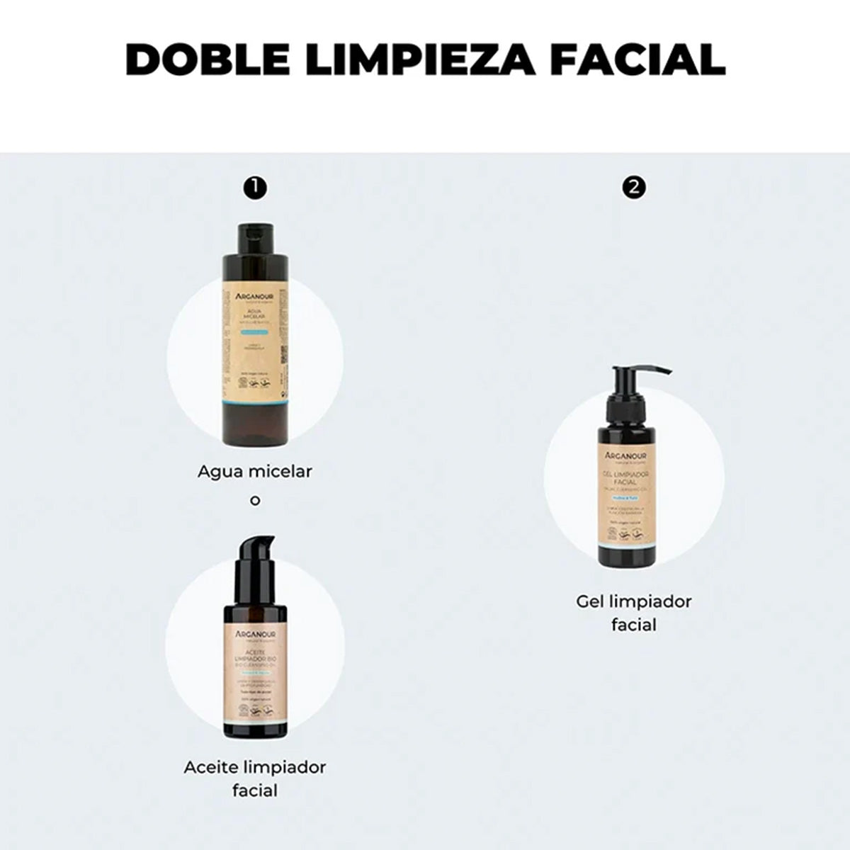 Gel limpiador facial 100ml Arganour