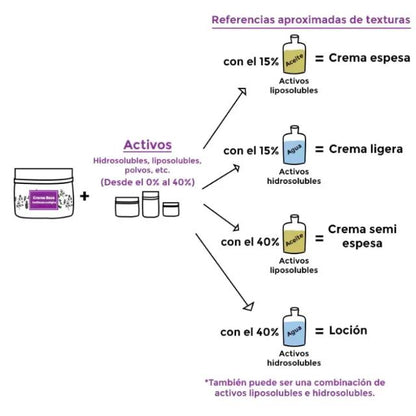 Crema Base certificada ecológica, Camassia 100 ml