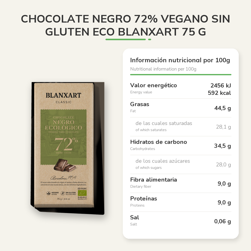 Información nutricional