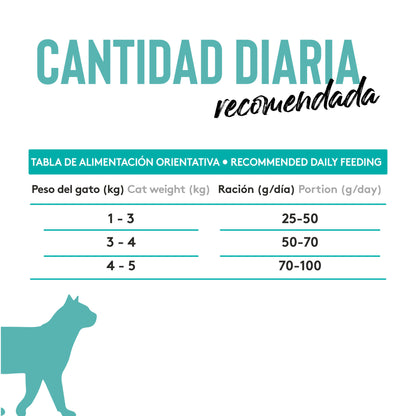 Dibaq Sense Cat Esterilizado 1.5 Kg_5