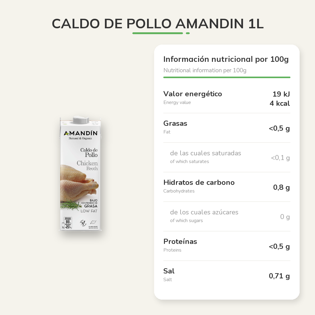 Información nutricional