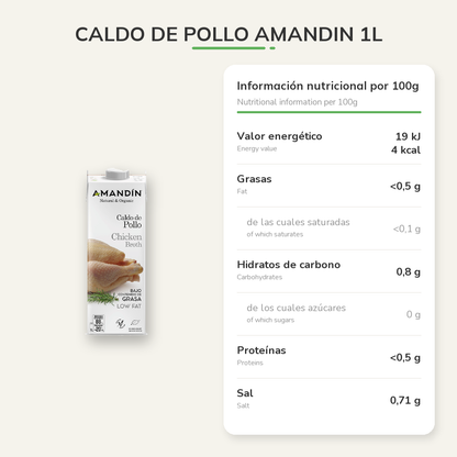Información nutricional