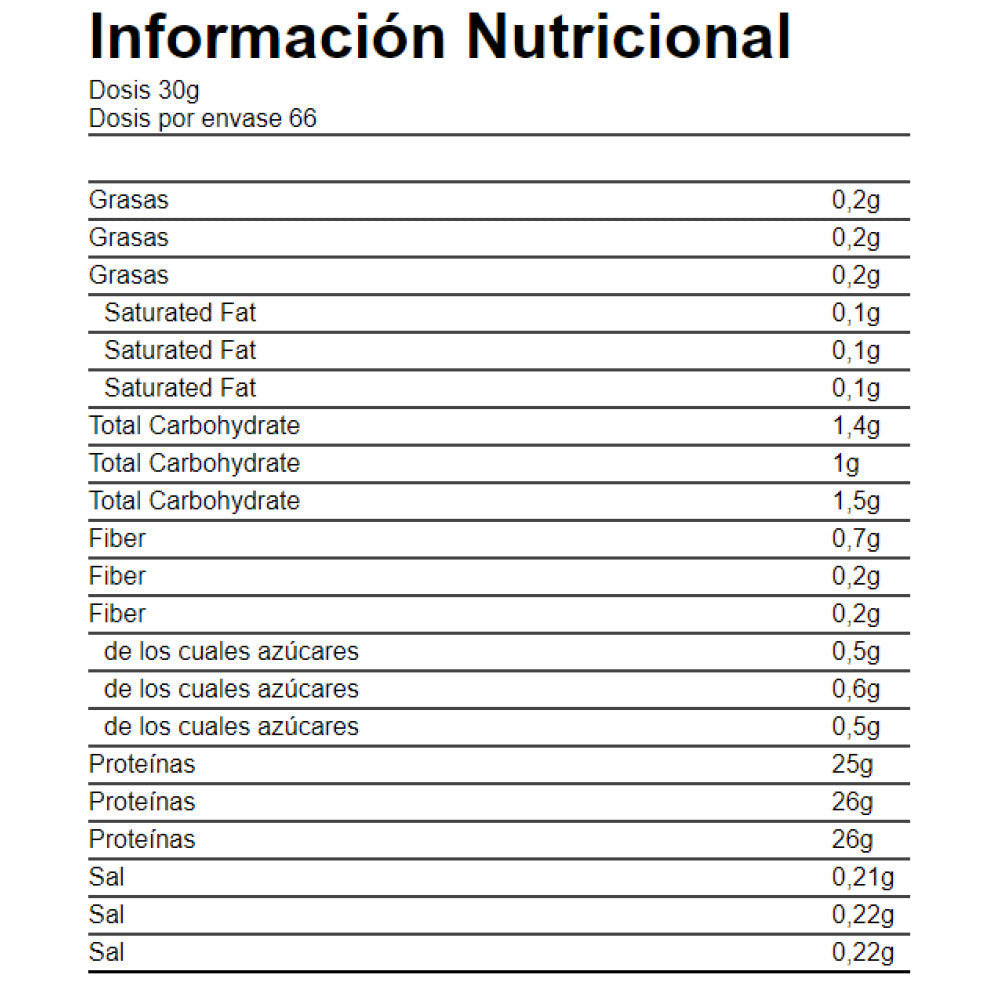 Iso Pro Cfm 2,27 Kg Piña Colada_2